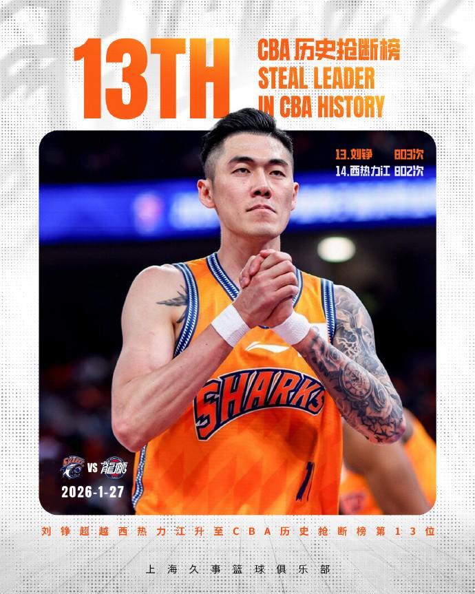 世界杯官方下载入口-里程碑！刘铮生涯总抢断超越西热力江，升至CBA历史第13位