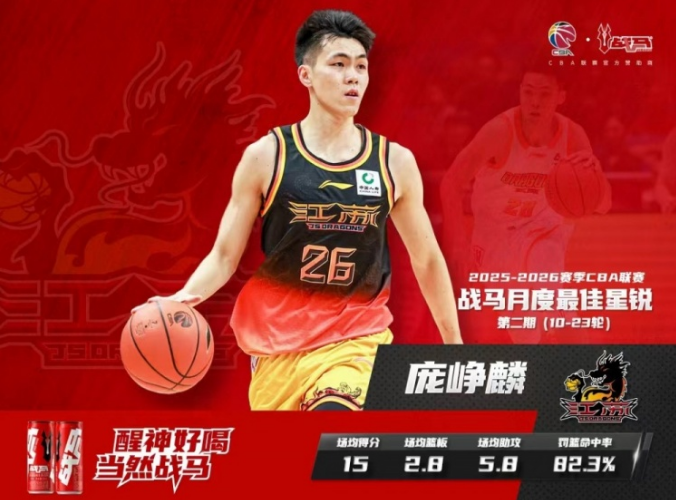 世界杯手机直播-CBA官宣：庞峥麟蝉联月最佳星锐奖 还入选全明星首发+男篮集训队